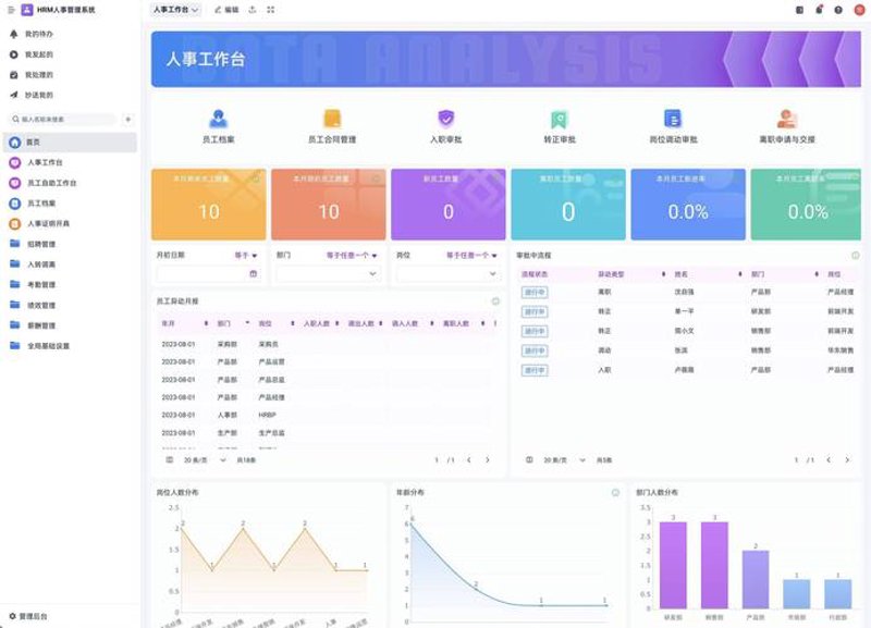 办公效率革命:OA办公系统定制助力企业转型升级